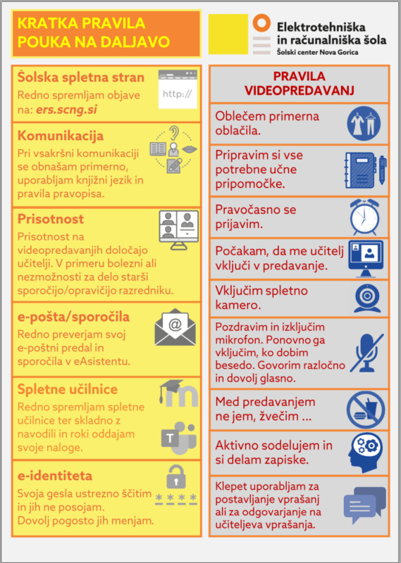 Pravila pouka na daljavo