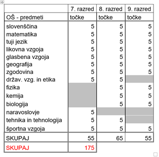Vpis v 1. letnik – informacije za bodoče dijake